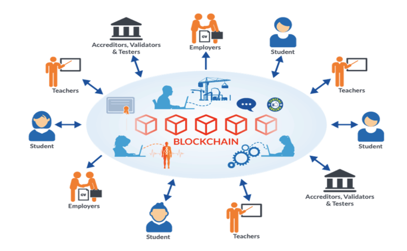 cac-du-an-blockchain-tiem-nang