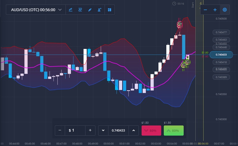 San trade BO ExpertOption