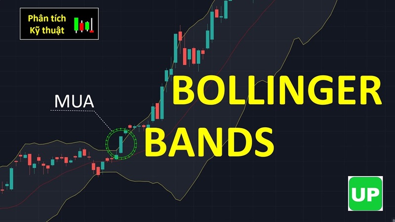 Phương pháp trade BO hiệu quả với Bollinger Bands