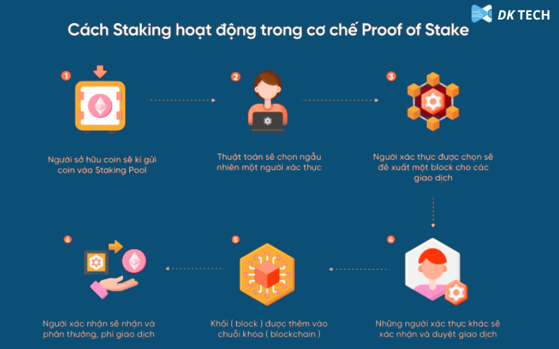 Bằng chứng cổ phần la gi