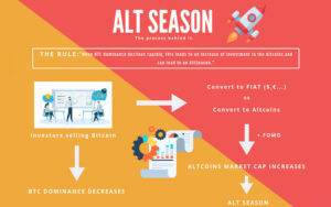 altcoin season là gì