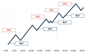 Trade coin là gì?