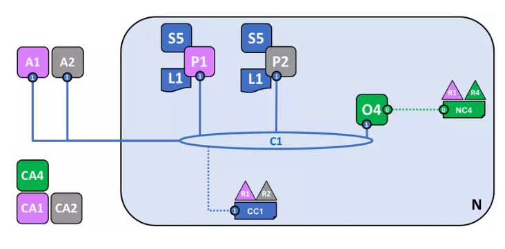 cau-truc-mang-hyperledger-fabric